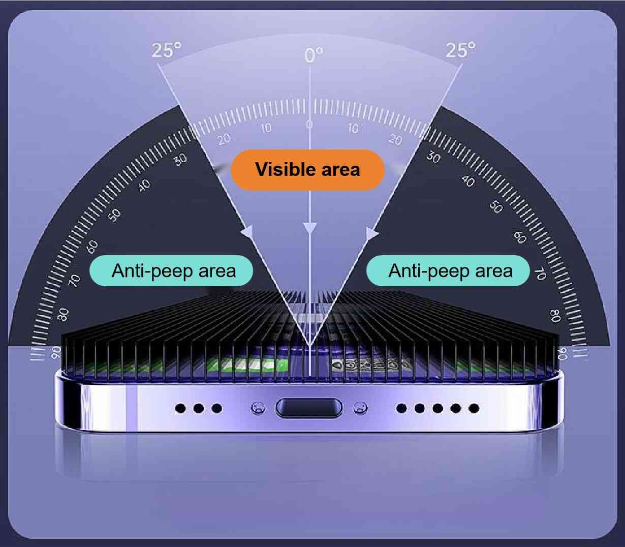 2 HD anti-peep tempered films: for: Apple 14 series